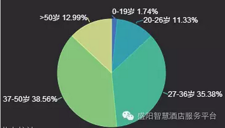 酒店客房消费大爆料：天秤座最逆天 已婚女是金矿