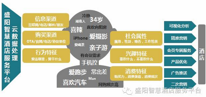 酒店客房消费大爆料：天秤座最逆天 已婚女是金矿