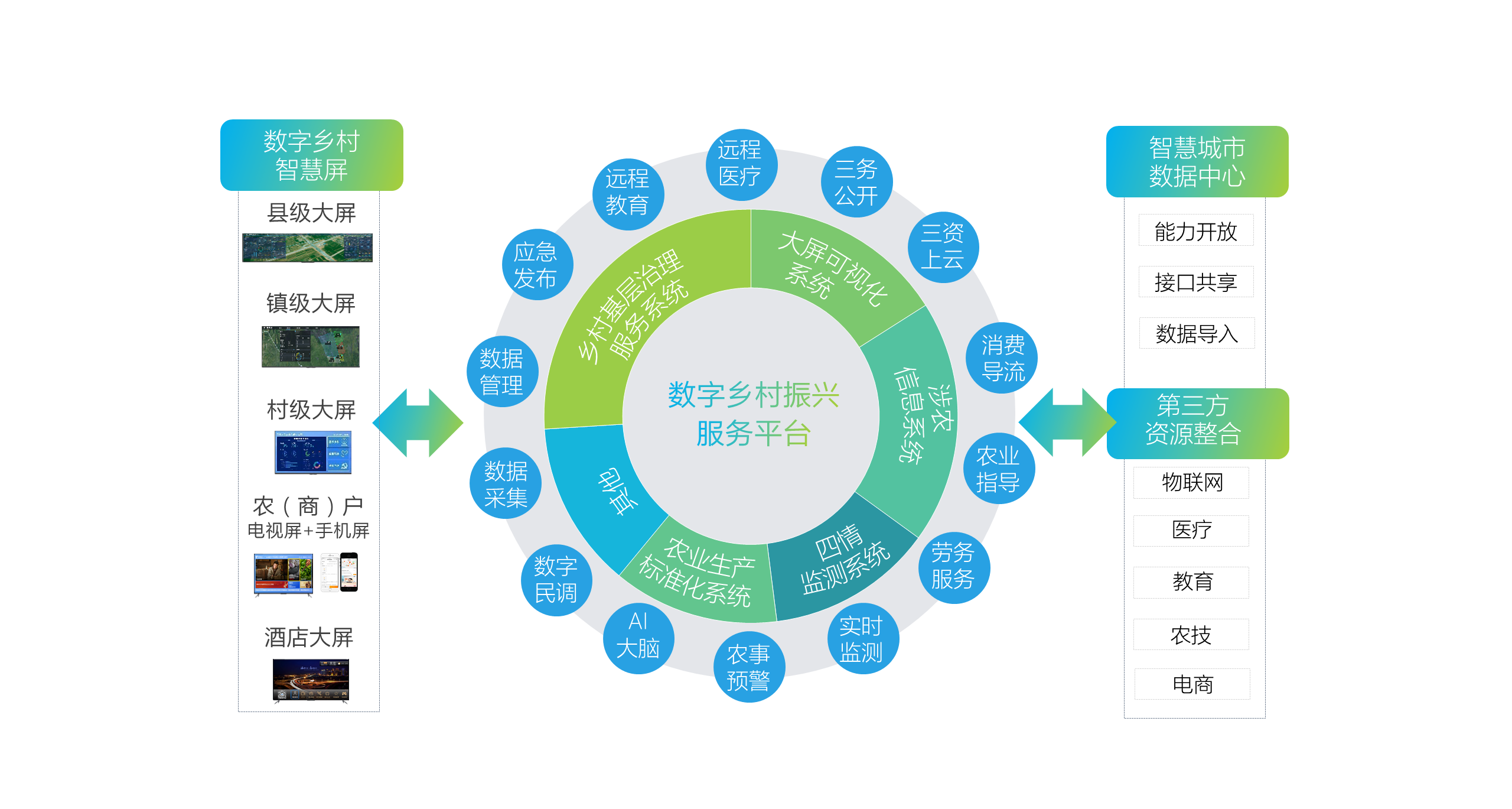 盛阳科技数字乡村振兴服务平台2-1